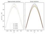 Deep learning approximations for non-local nonlinear PDEs with Neumann boundary conditions