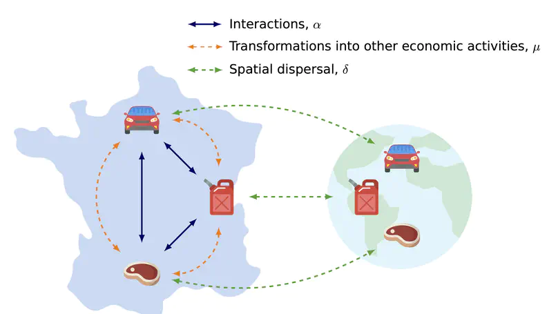 Processes analogous to ecological interactions and dispersal shape the dynamics of economic activities